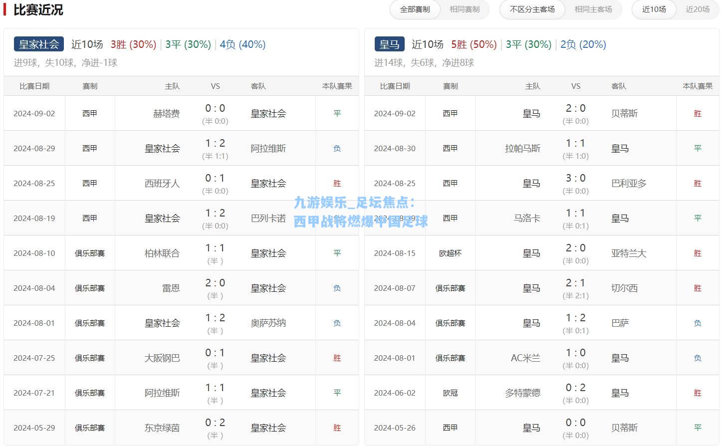 九游娱乐_足坛焦点：西甲战将燃爆中国足球