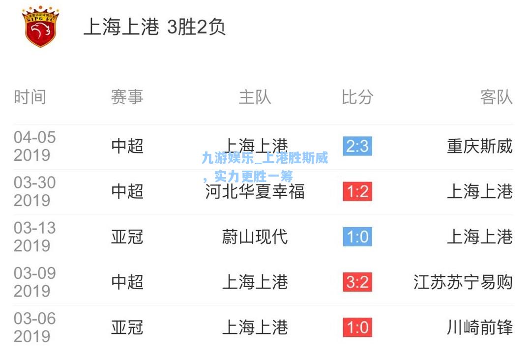 九游娱乐_上港胜斯威，实力更胜一筹