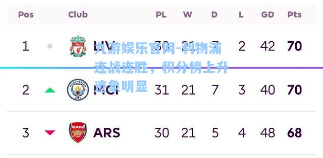 九游娱乐官网-利物浦连战连胜，积分榜上升迹象明显