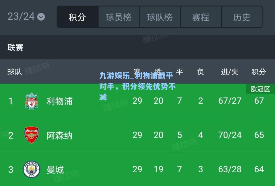 九游娱乐_利物浦战平对手，积分领先优势不减